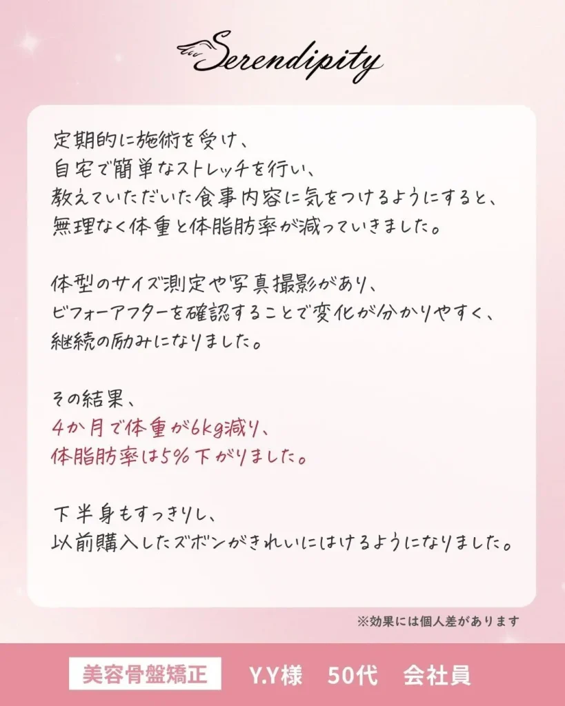 Y.Y様（50代・会社員）のお客様の声